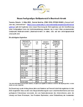 Revival Gold - New High Grade Potential at Beartrack - 1 March 2021 - FINAL_DE.pdf