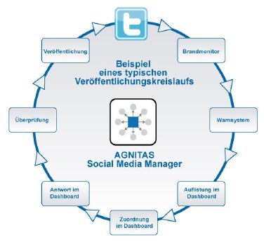 Grafik_Kreislauf_SMM2_0.jpg