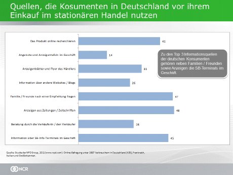 NCR_Verbraucherstudie_Grafik_Deutschland-GIF[1].gif