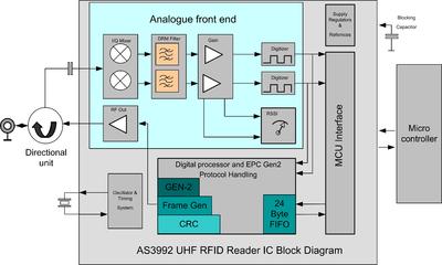 PA AS3992 UHF RFID Reader block diagram