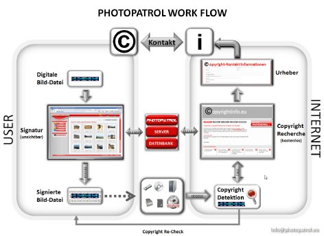 Workflow_Photopatrol_tcm105-118079[1].jpg