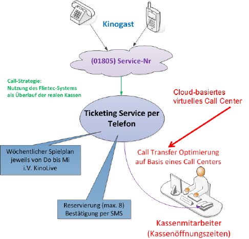 TicketingService.png