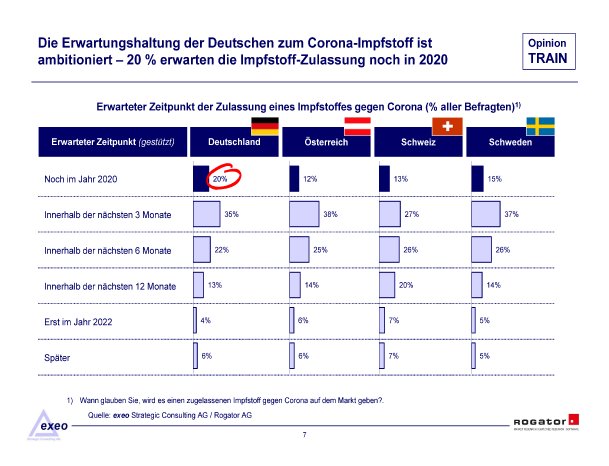 Studienbericht_Rogator_OpinionTRAIN-2020_Impfbereitschaft_Seite_08.png