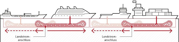 Kabelschlepp-verfahrbare-Landstromloesungen-rgb.jpg