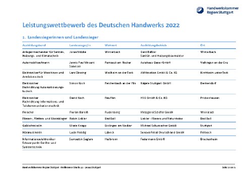 Sieger Leistungswettbewerbs (PLW) auf Landesebene 2022 Stuttgart.pdf