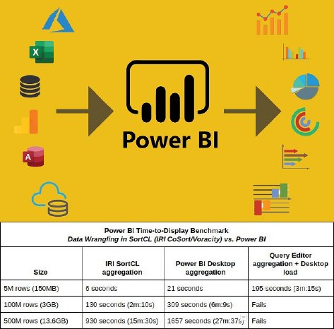 Beschleunigung und Datenintgration in Microsoft Power BI mit Datenschutz.jpg