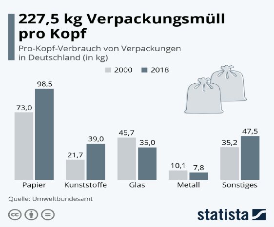 1.Verpackungsmüll.png