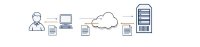 Bei einer statische Website liegen die fertigen Webdokumente als HTML-Dateien fertig auf dem Server vor. Sie müssen nur noch zum Browser des Users geschickt und dort angezeigt werden. Bei einer statische Website liegen die fertigen Webdokumente als HTML-Dateien fertig auf dem Server vor. Sie müssen nur noch zum Browser des Users geschickt und dort angezeigt werden.