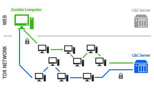 G_Data_Illu_Zombie_PC_Tor.jpg