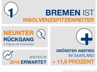 Firmeninsolvenzen 2018