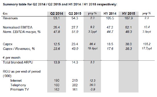Summary table for Q2 2014_Q2 2015 and H1 2014  H1 2015 respectively.PNG