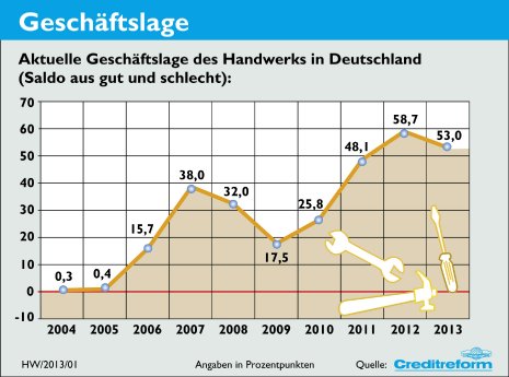 01 Geschäftslage_350dpi.jpg