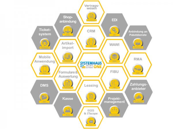 Schema SystemhasuOne.png