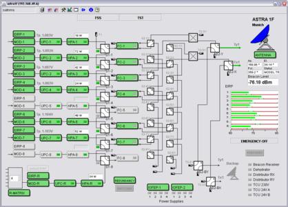 M&C User Screen
