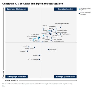 Gartner-EMQ-GenAI-Consulting-and-Implementation-Services_2509.png
