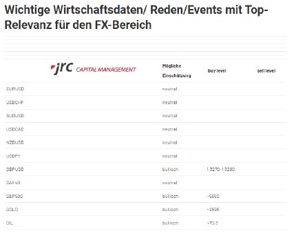 2024-09-20 11_31_54-Forex Levels am Mittag - JRC.png