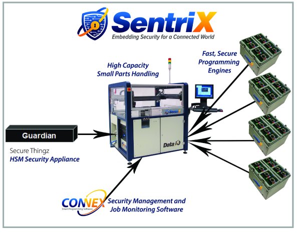 Artwork_Sentrix Platform Integration.jpg