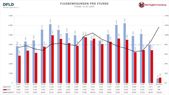 20230810-GrafikEntwicklungFlugbewegungen.png