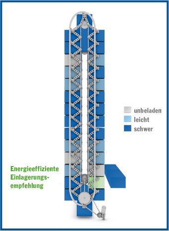 EcoLoad Grafik D.jpg