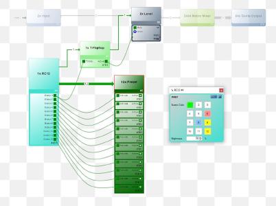 HARVEY® product family with new Composer Software 2.5