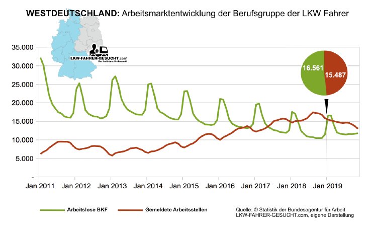 Westdeutschland-Arbeitsmarktentwicklung-Bl .jpg