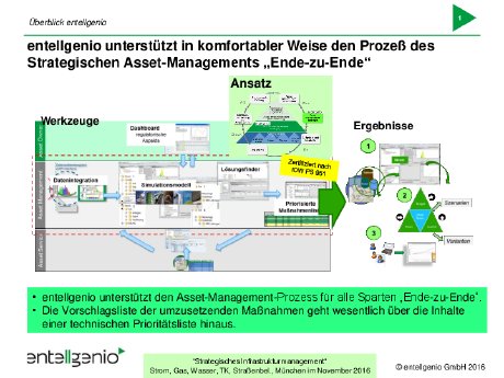 Infrastruktur_Ende zu Ende_Presse Nov. v1.0.pdf