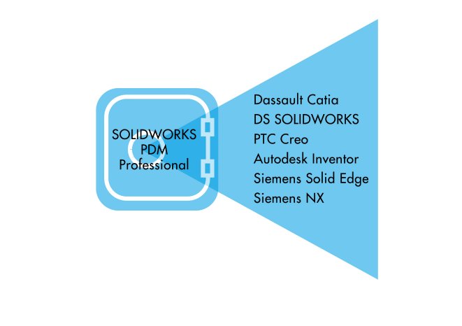 Grafik 3 Ablage und Verwaltung in SOLIDWORKS PDM Professional.jpg