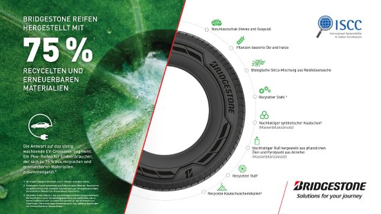 Bridgestone entwickelt Reifen aus 75 Prozent recycelten und erneuerbaren Materialien.jpg
