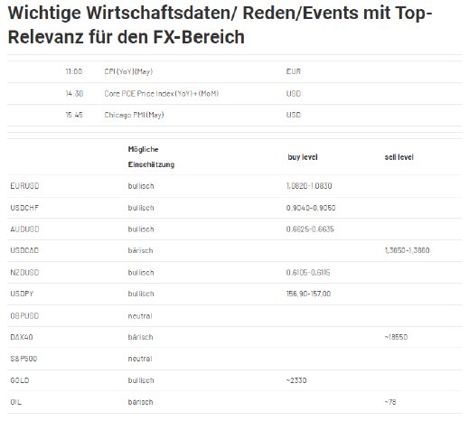 2024-05-31 12_42_15-Forex Levels am Mittag - JRC.png