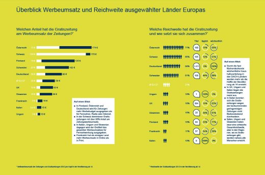 PM1213_gogol publishing_EU-Studie Gratiszeitungen.jpg