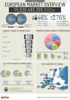 InMobi_Network_Research_Europe_Q3_2011_Infographic.jpg
