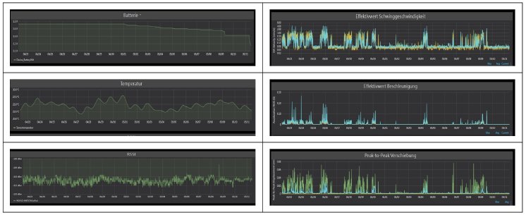 lorwan_Messdaten_Beispiel-monitoring-amc.jpg