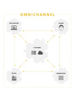 Durchgängige Datenkommunikation als Erfolgsfaktor für Omnichannel.jpg