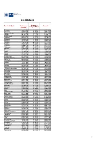 Ranking_Großbäckerei_Südhessen.pdf