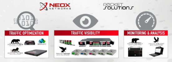 NEOX-Networks_PacketSolutions.png