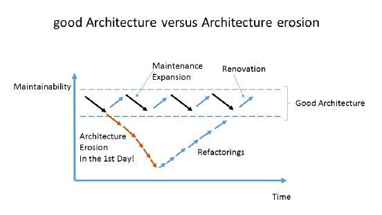 Grafik 3_good architecture.png