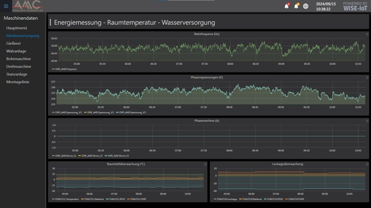 ifactory_verbrauchsmessung.jpg