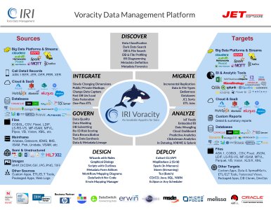 Voracity ist eine End-to-End-Datenmanagement-Plattform, die auf Eclipse basiert und von CoSort oder Hadoop für die Erkennung, Integration, Migration, Governance und Analyse von großen + kleinen, un- + strukturierten lokalen oder Cloud-Daten unterstützt wird. DW/BI, DB/Test und Compliance (z.B. GDPR) Architekten in jeder Branche verwenden Voracity, um zu klassifizieren, zu suchen, zu transformieren, zu reinigen, zu maskieren, zu verschieben, zu berichten, zu analysieren plus Testdatengenerierung!