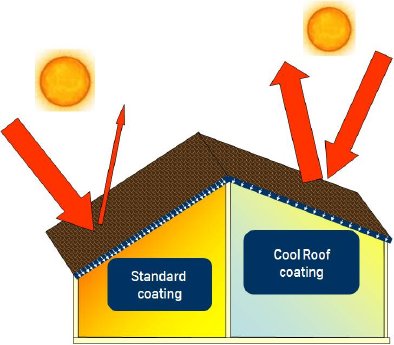 Cool Roof vs standard.jpg