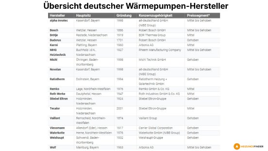 uebersicht-deutscher-waermepumpen-hersteller-heizungsfinder.de.jpg