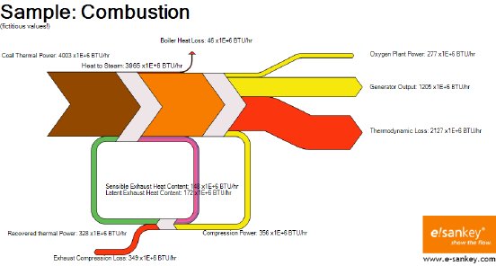 sankey_diagram_combustion.png