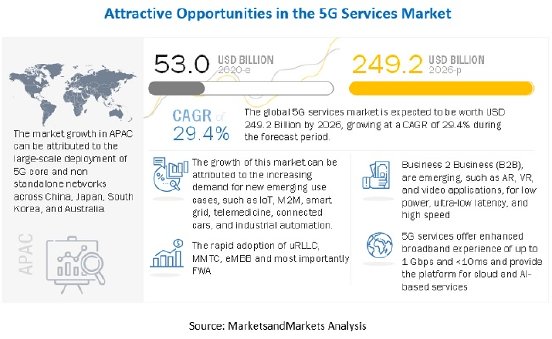 5g-services-market5.jpg