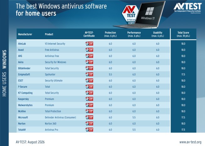 avtest_2026-08_homeuser_win11_table_en.png