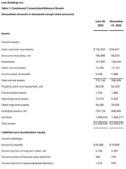 LoarHoldings_06-08-2026_DEPRcom.001.png