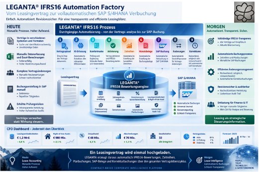 LEGANTA IFRS 16.png