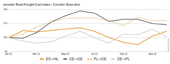 road-freight-cost-index---corridor-deep-dive.jpg