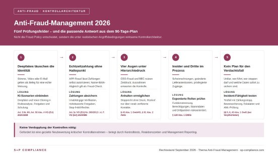 anti-fraud-2026-pain-points-loesungen-headline-1600x900_edited.jpg