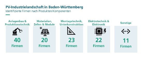 Graphik-PV-Industrie-Landschaft-Baden-Wuerttemberg.jpg