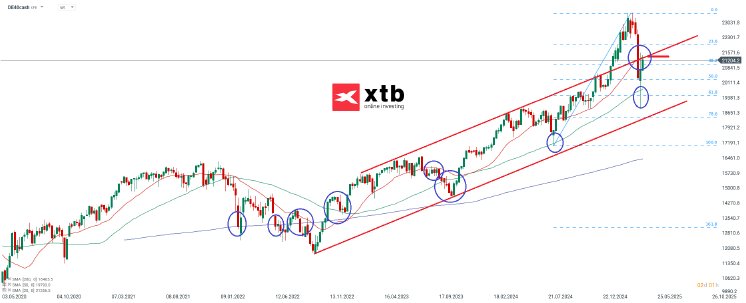 dax-w-18-04-2025-xtb.png