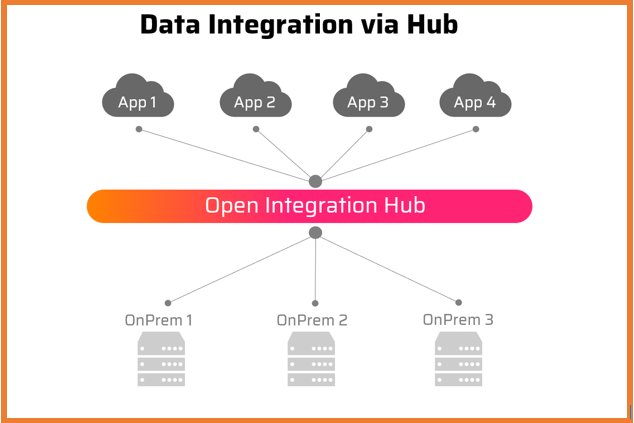 Data Integration2.PNG